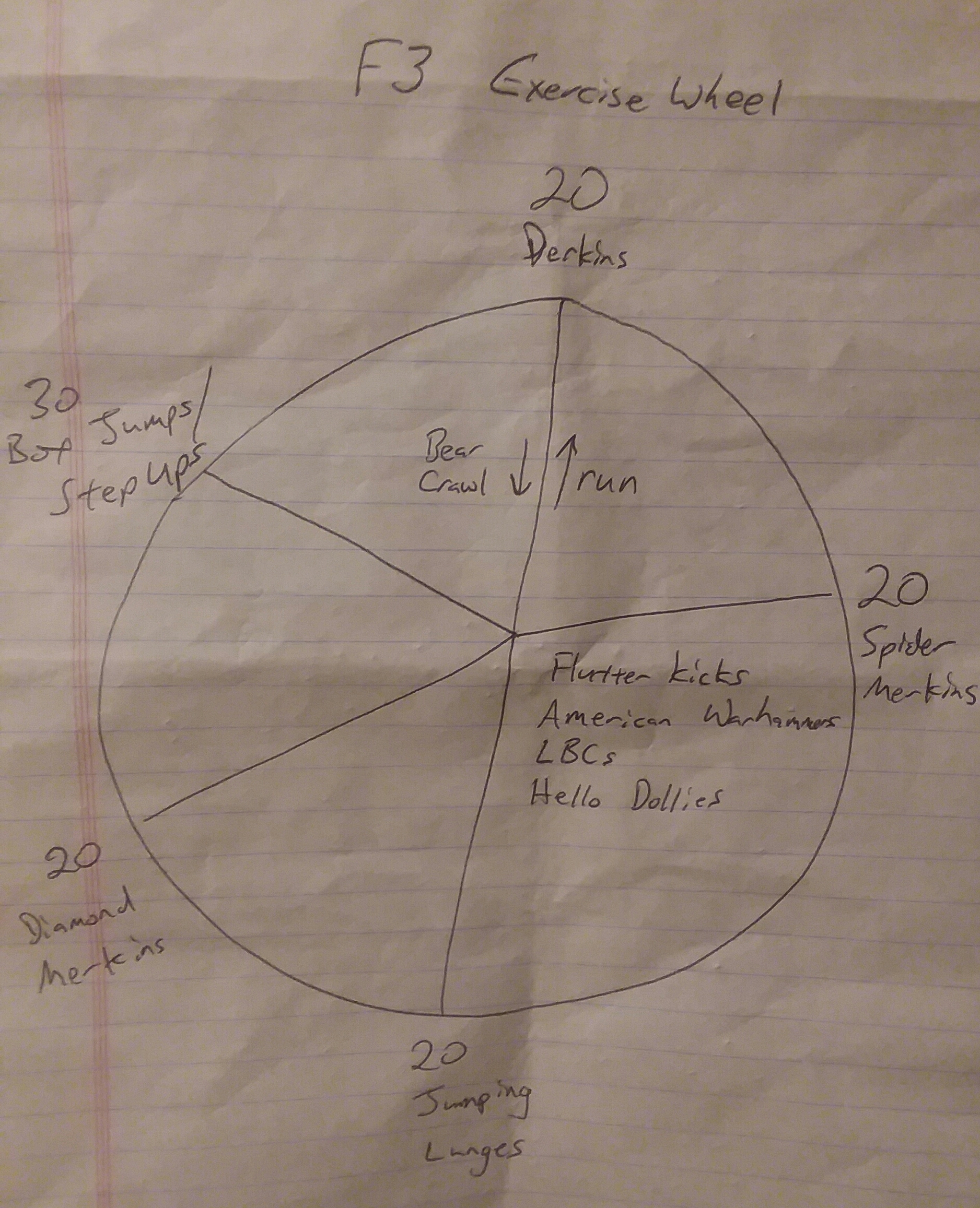 F3 Exercise Wheel